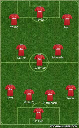 Manchester United Formation 2012