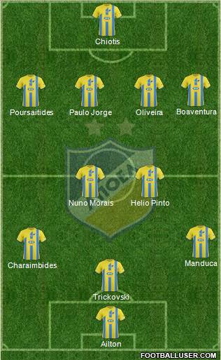 APOEL Nicosia Formation 2012