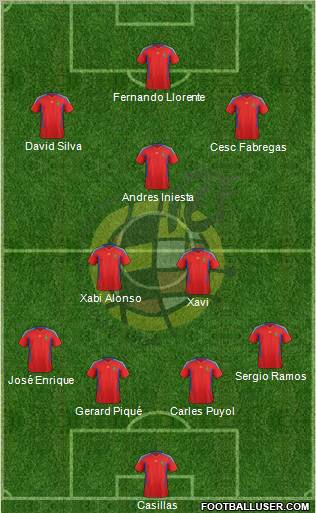 Spain Formation 2012