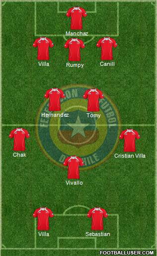 Chile Formation 2012