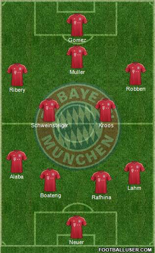 FC Bayern München Formation 2012