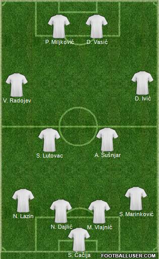 Dream Team Formation 2012