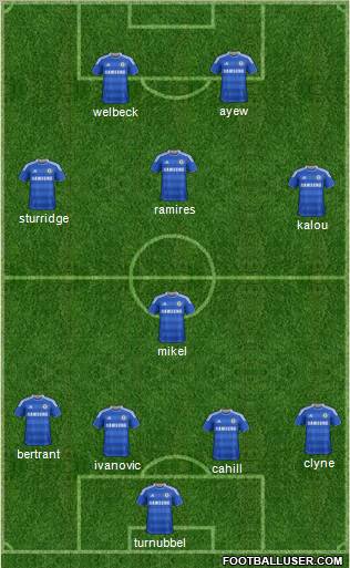 Chelsea Formation 2012