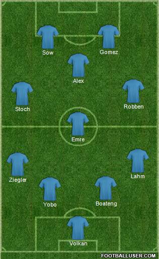 Dream Team Formation 2012