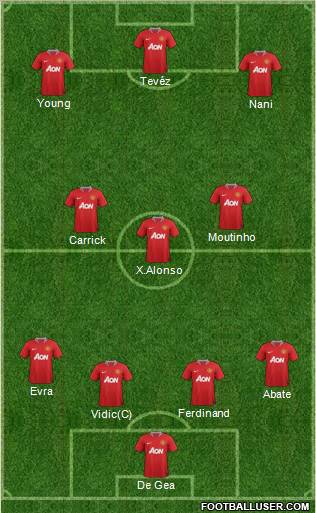 Manchester United Formation 2012