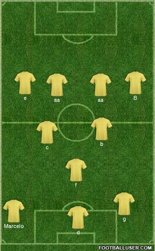 Champions League Team Formation 2012