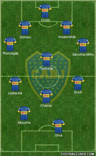 Boca Juniors Formation 2012