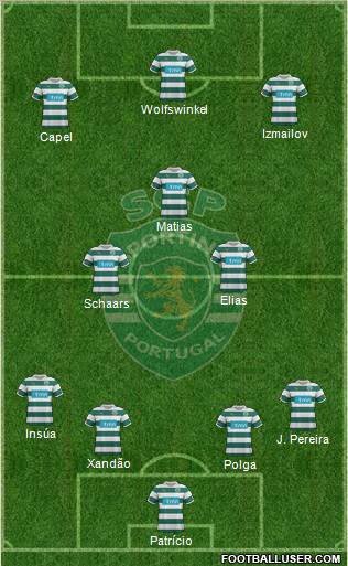 Sporting Clube de Portugal - SAD Formation 2012