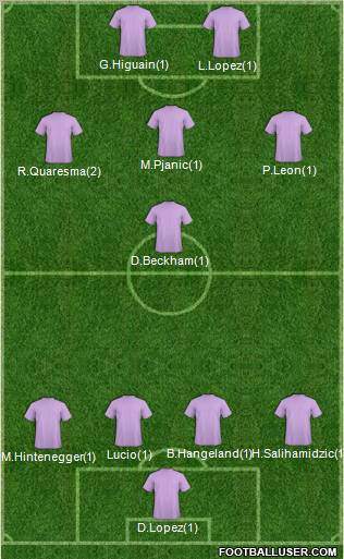 Champions League Team Formation 2012