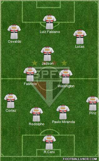 São Paulo FC Formation 2012