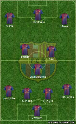 F.C. Barcelona Formation 2012