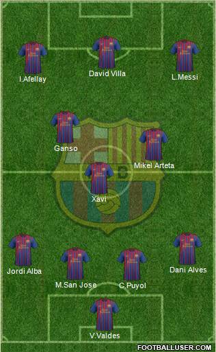 F.C. Barcelona Formation 2012