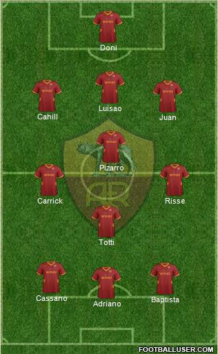 AS Roma Formation 2012