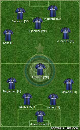 F.C. Internazionale Formation 2012