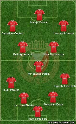 Widzew Lodz Formation 2012