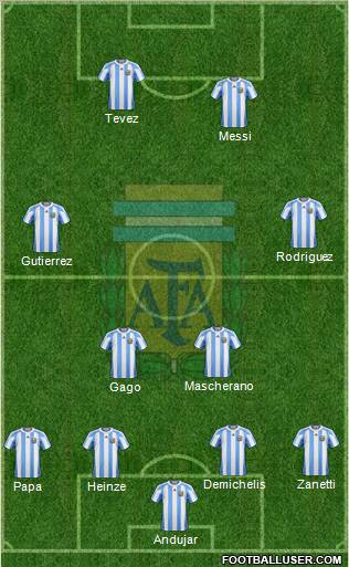 Argentina Formation 2012