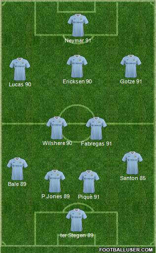 Manchester City Formation 2012