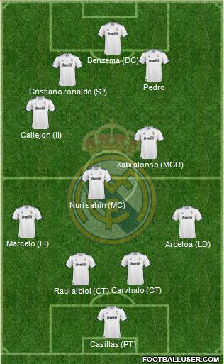 R. Madrid Castilla Formation 2012