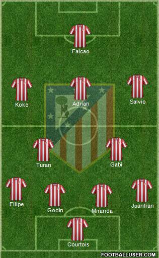 C. Atlético Madrid S.A.D. Formation 2012