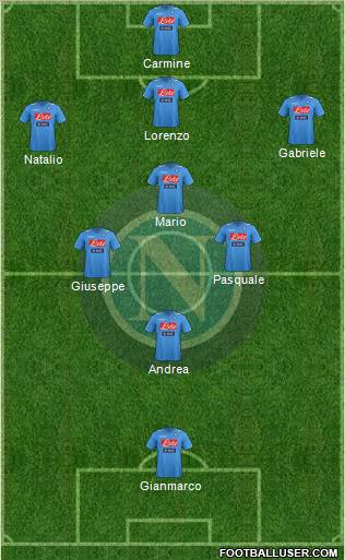 Napoli Formation 2012