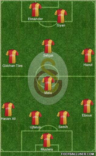 Galatasaray SK Formation 2012
