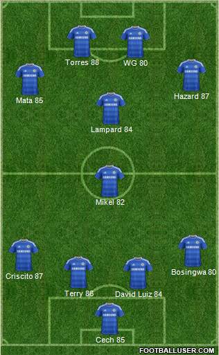 Chelsea Formation 2012