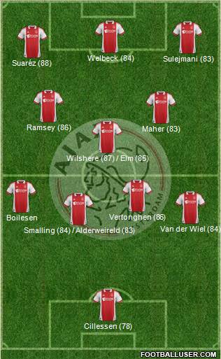 AFC Ajax Formation 2012