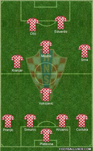 Croatia Formation 2012