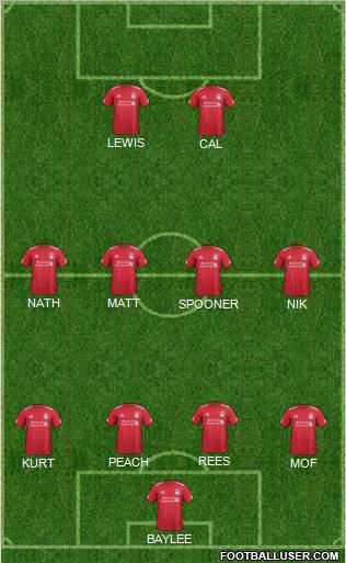 Liverpool Formation 2012