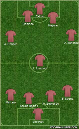 Champions League Team Formation 2012