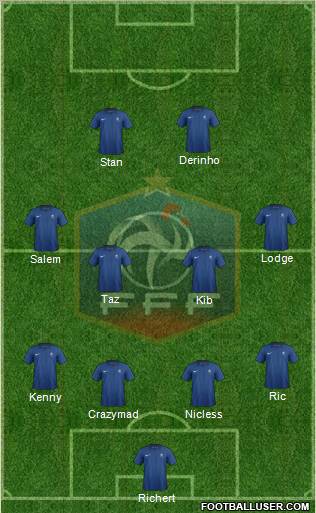 France Formation 2012