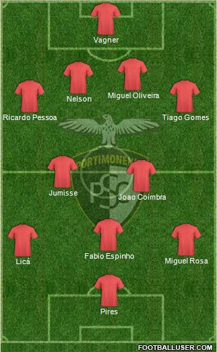 Portimonense Sporting Clube Formation 2012