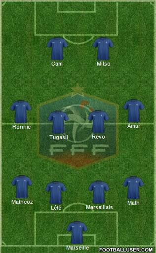 France Formation 2012