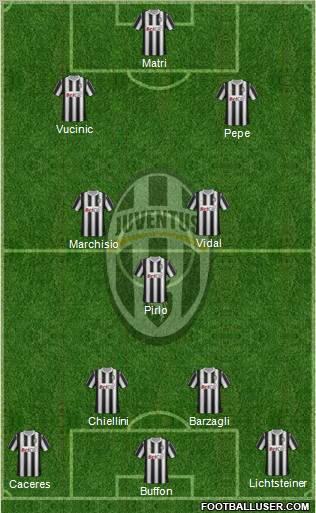 Juventus Formation 2012