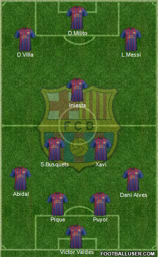 F.C. Barcelona Formation 2012