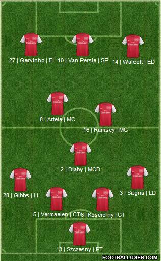 Arsenal Formation 2012