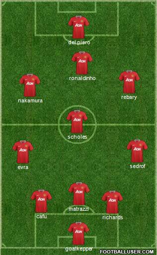 Manchester United Formation 2012