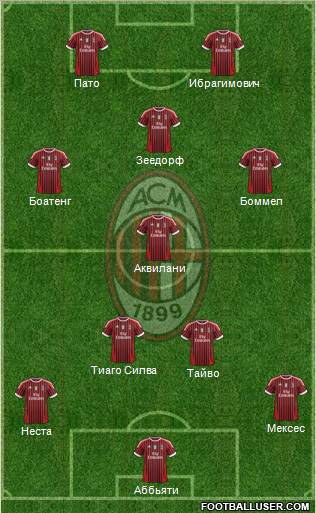A.C. Milan Formation 2012