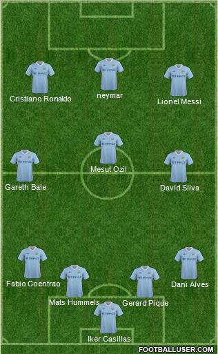 Manchester City Formation 2012