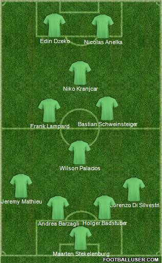 Football Manager Team Formation 2012