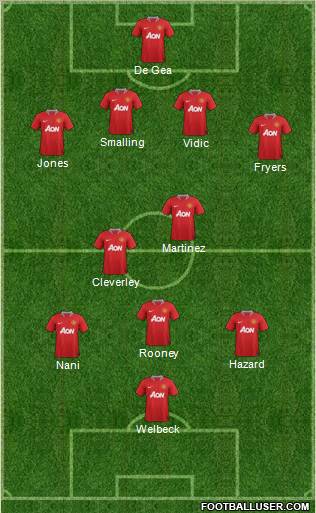 Manchester United Formation 2012