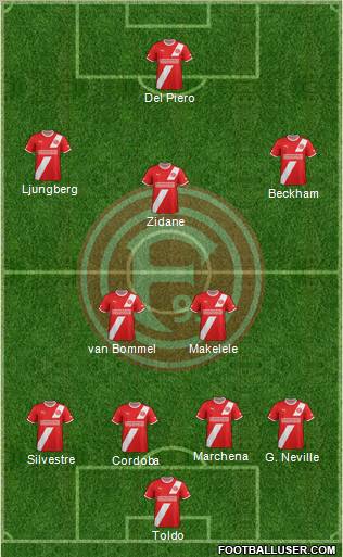 Fortuna Düsseldorf football formation