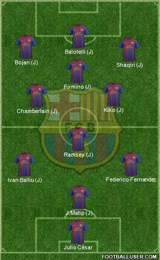 F.C. Barcelona Formation 2012