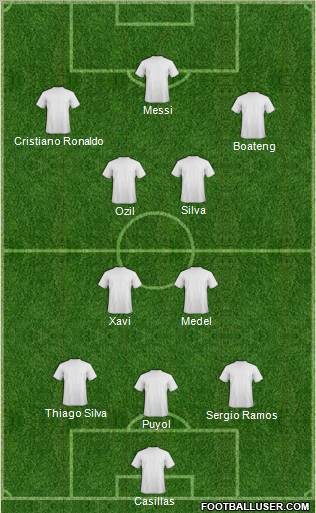 Dream Team Formation 2012
