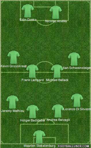 Football Manager Team Formation 2012