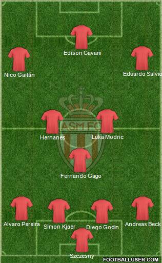 AS Monaco FC Formation 2012