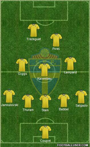 Sweden Formation 2012