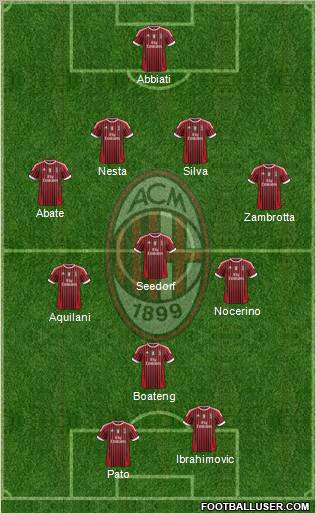 A.C. Milan Formation 2012