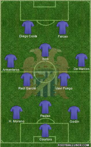 Águilas C.F. Formation 2012