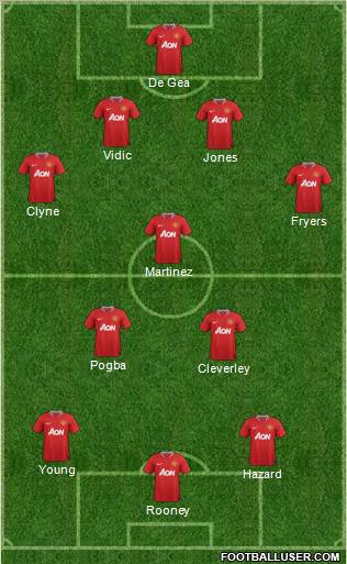Manchester United Formation 2012